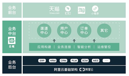 奥哲网络张华 聚焦低代码 发力业务中台 用云枢助力企业重塑未来